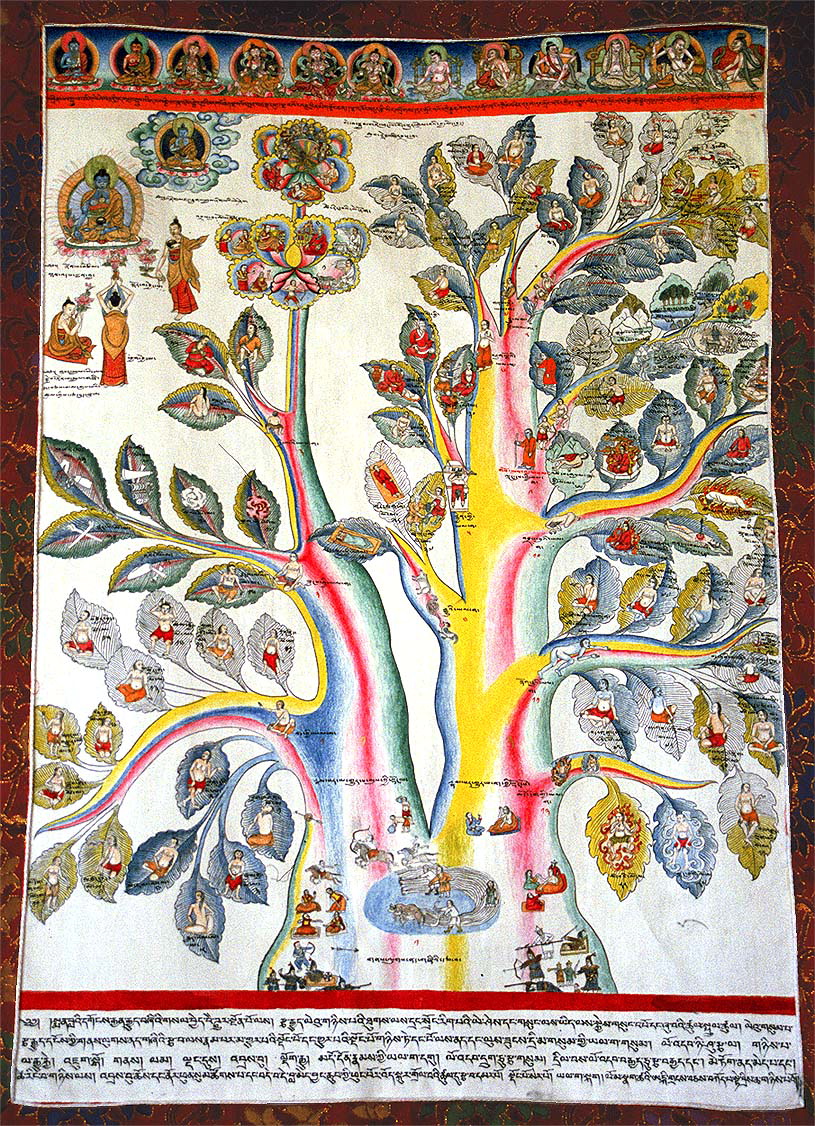Thangka médical tibétain illustrant les racines de la santé et de la maladie